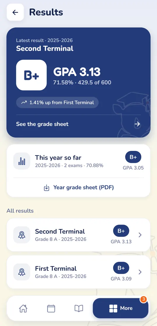 The results screen: the latest exam's grade, GPA and percentage, with a link to the grade sheet.