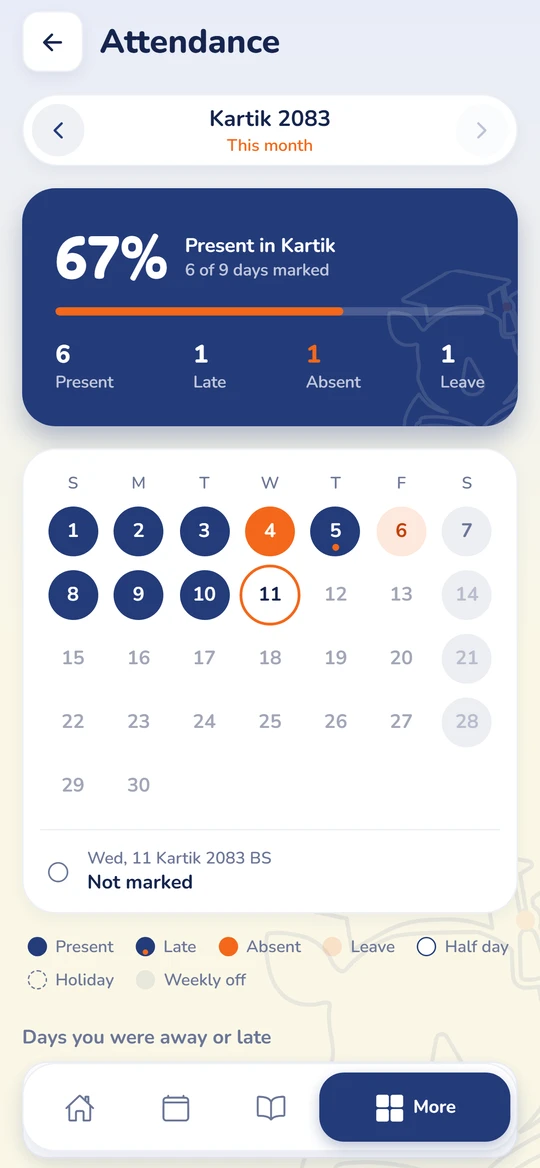 A student's attendance for Kartik: 67% present, with present, late, absent and leave counted and each day coloured on the month's calendar.