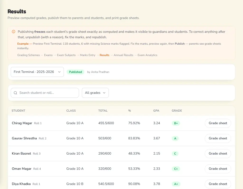 Results for the published First Terminal: each Grade 10 student's total, percentage, GPA and grade, with a grade sheet button.