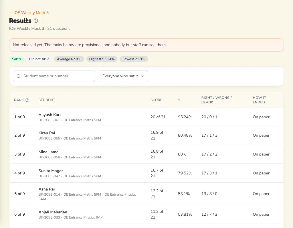 The staff results page for IOE Weekly Mock 3: nine students ranked by score, with right, wrong and blank counts, and a note that results are not released yet.